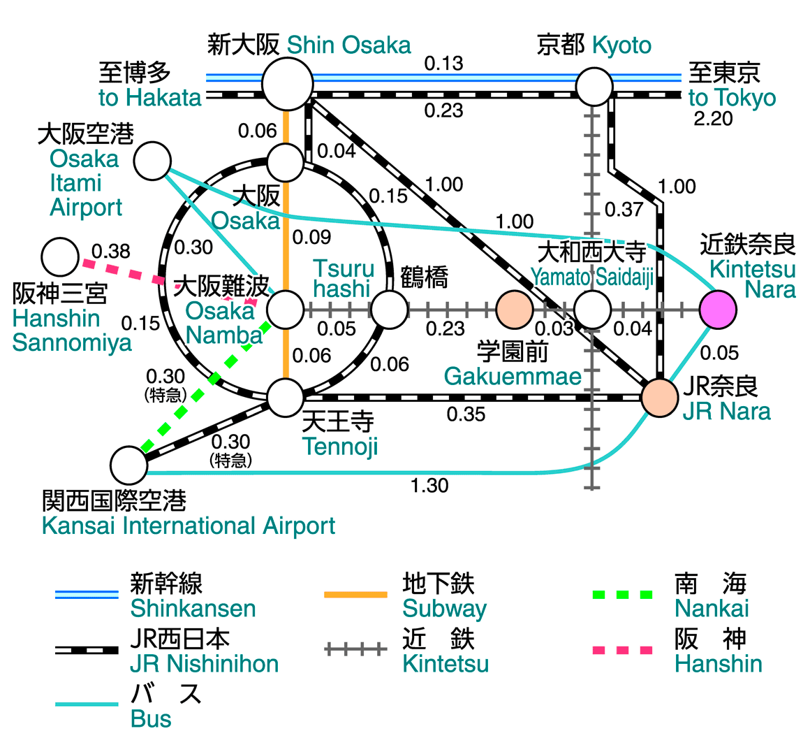 主要駅、空港から学園前までの路線図