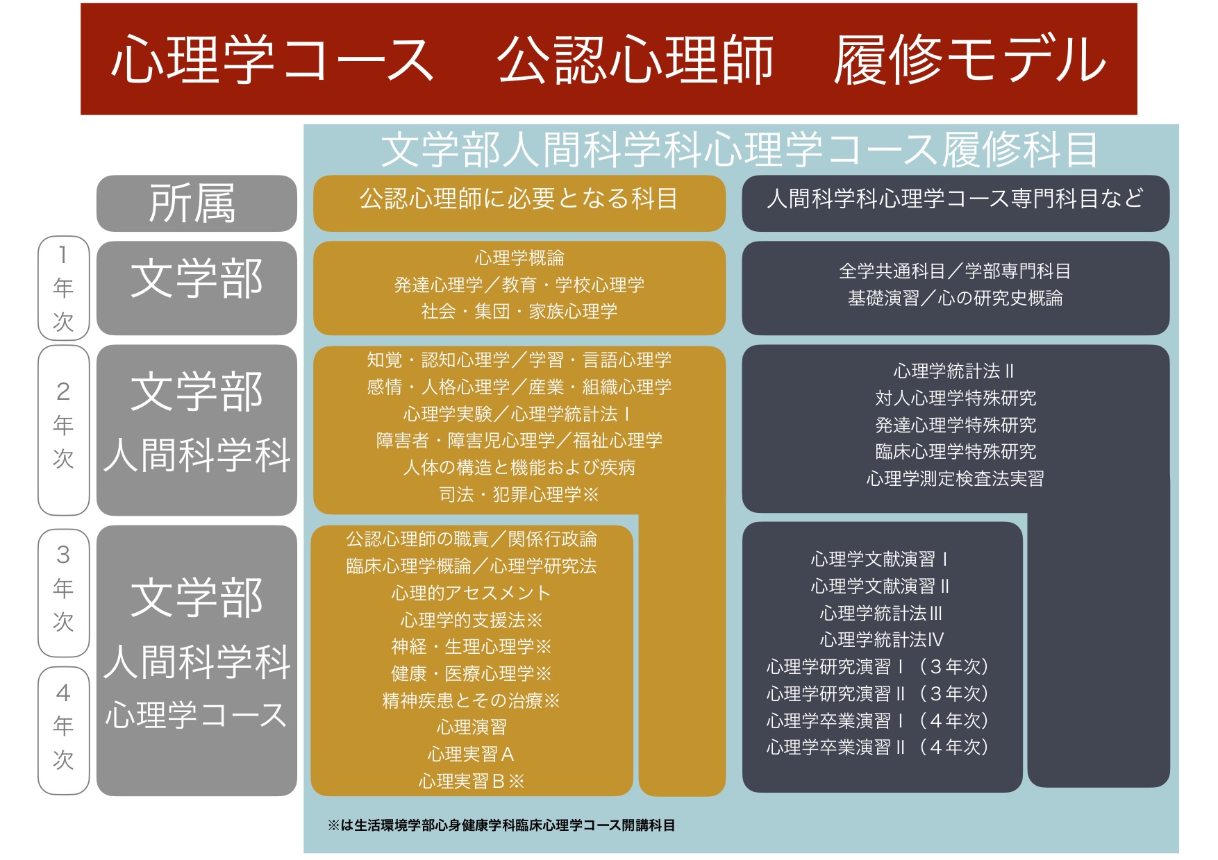 心理 学 資格