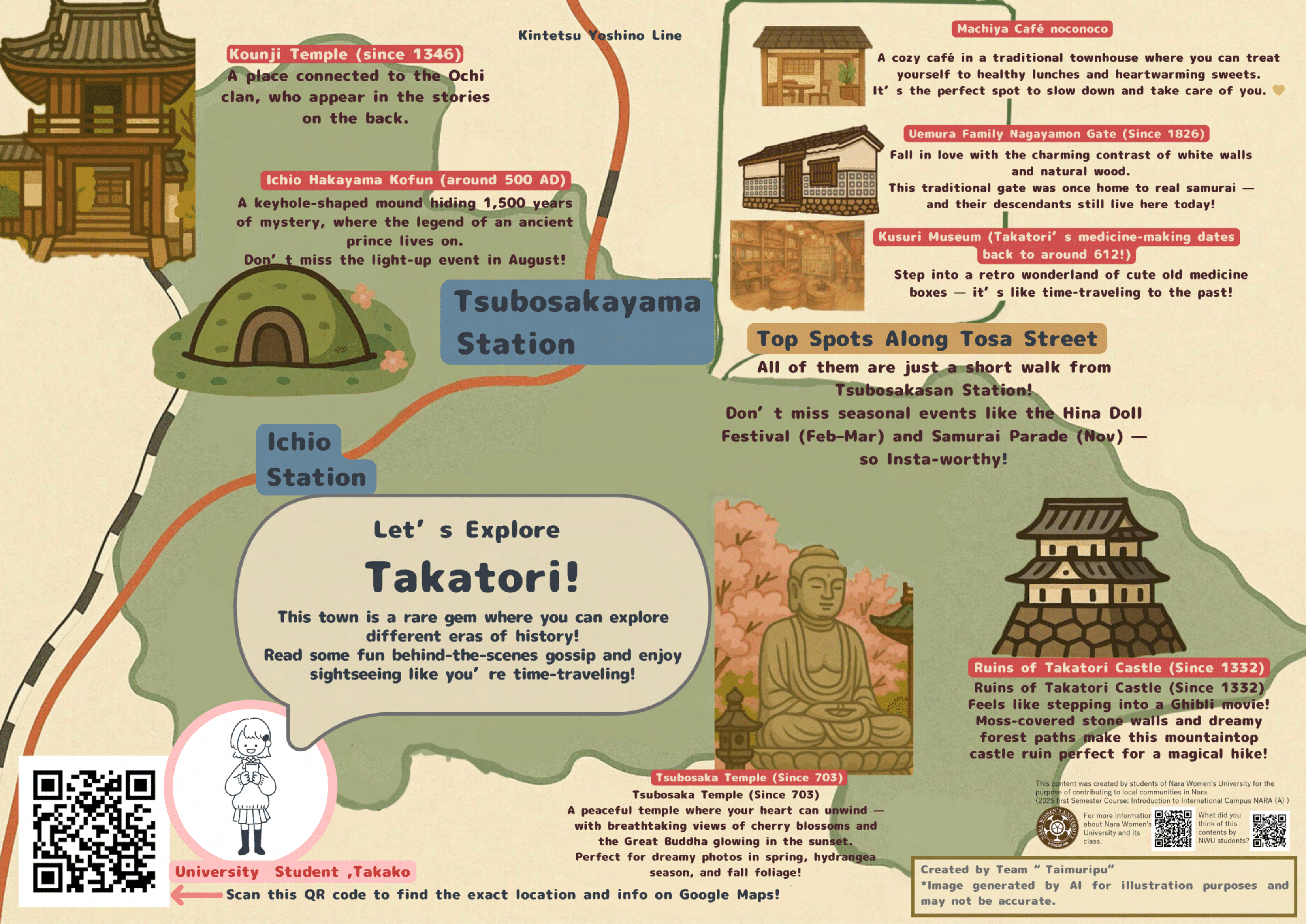 Takatori Time-Leap Map