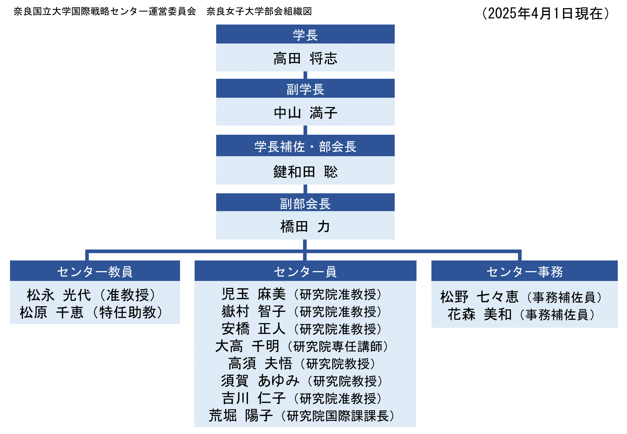 ې헪Z^[ޗǏqwgD}