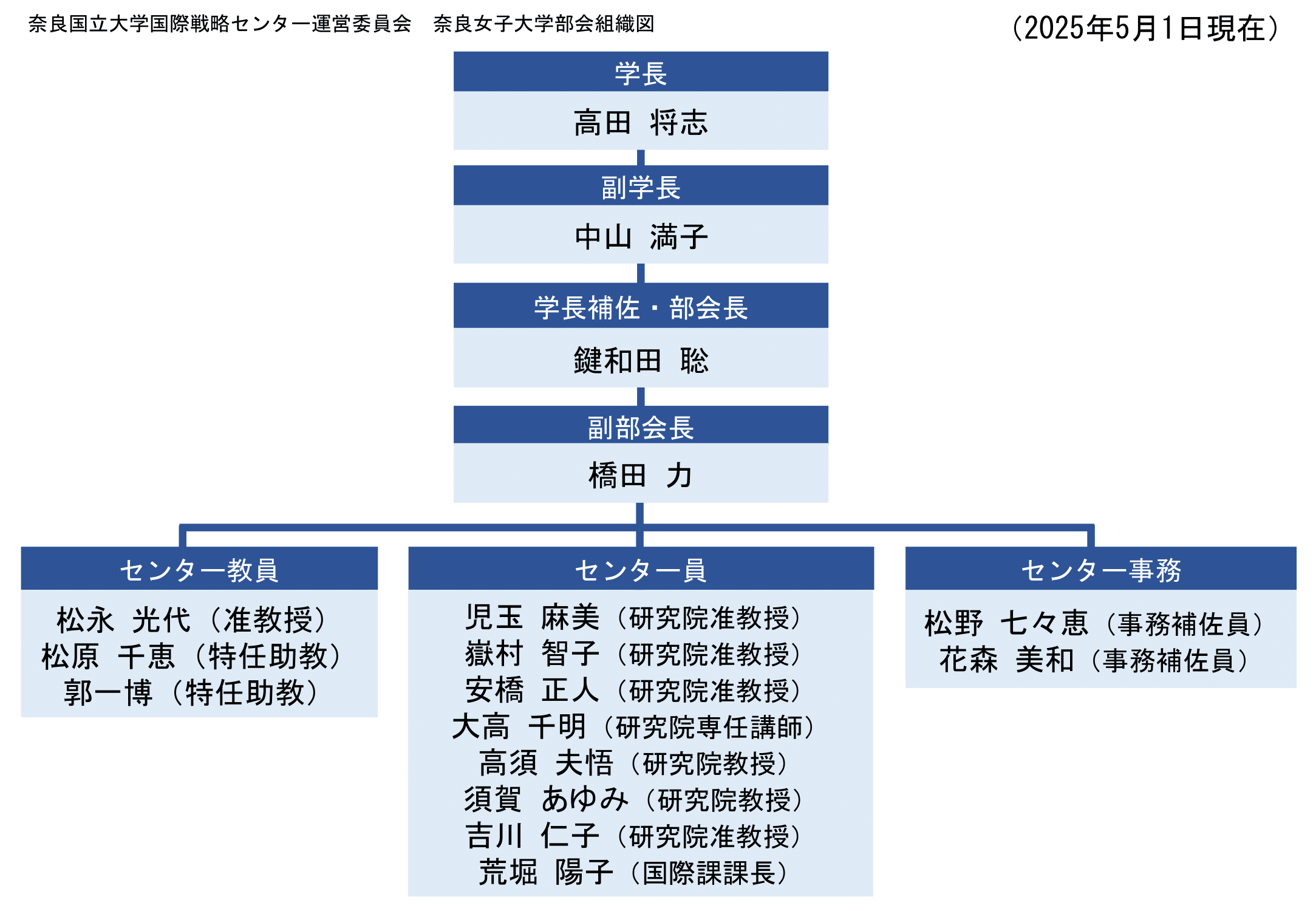 ې헪Z^[ޗǏqwgD}