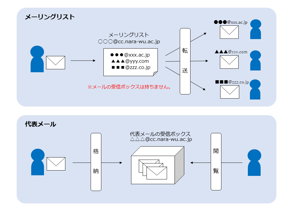 イメージ図