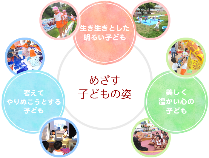めざす子どもの姿|生き生きとした明るい子ども・考えてやりぬこうとする子ども・美しくあたたかい心の子ども