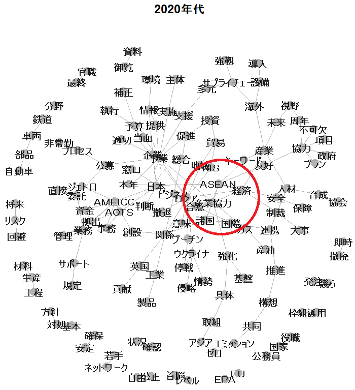 figure1