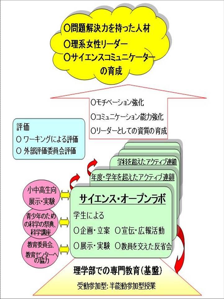 取組概要