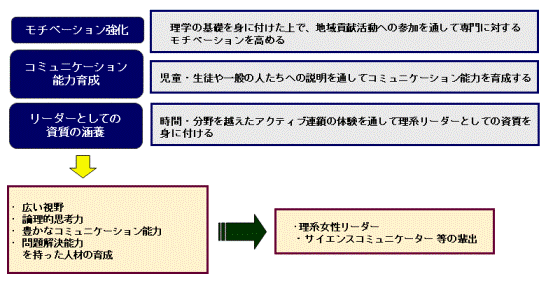 取組概要