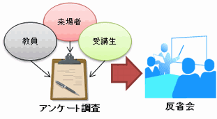 評価イメージ