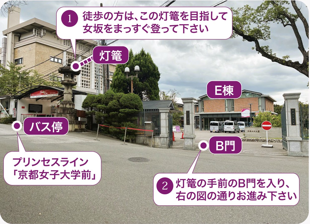 女坂の灯篭、プリンセスライン「京都女子大学前」バス停、B門、E棟の位置を示した写真