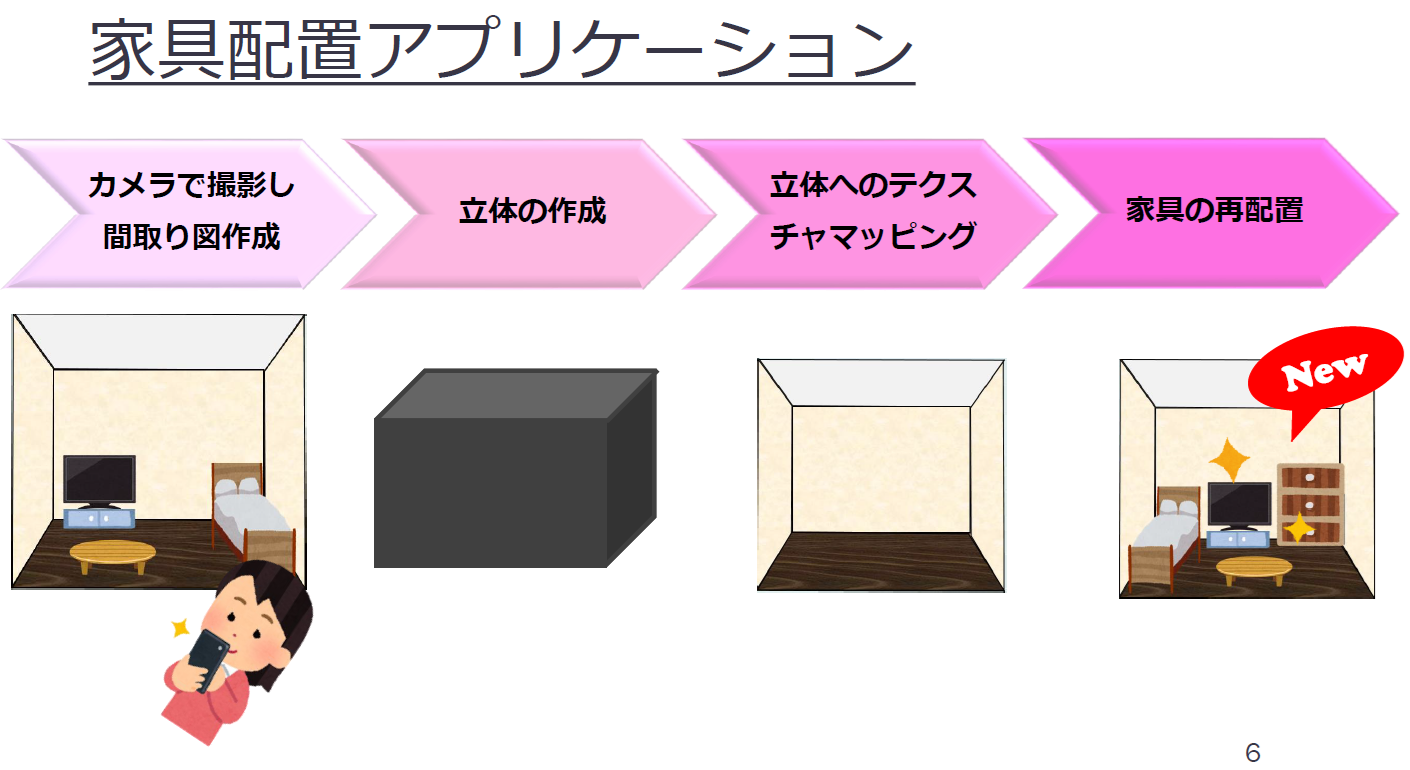 三次元空間における自室の再現法pdf