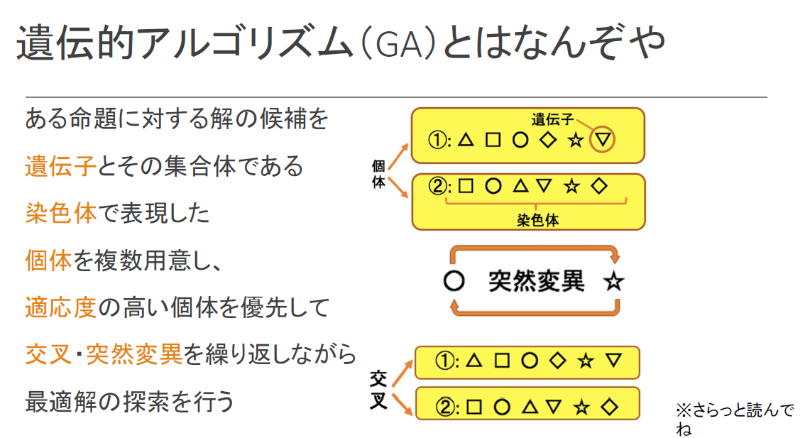 遺伝的アルゴリズムを用いた引き出し内の片付け支援pdf